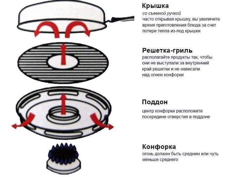 Сковорода гриль-газ із мармуровим антипригарним покриттям Benson BN-803/Гриль на газову плиту BN-803 фото