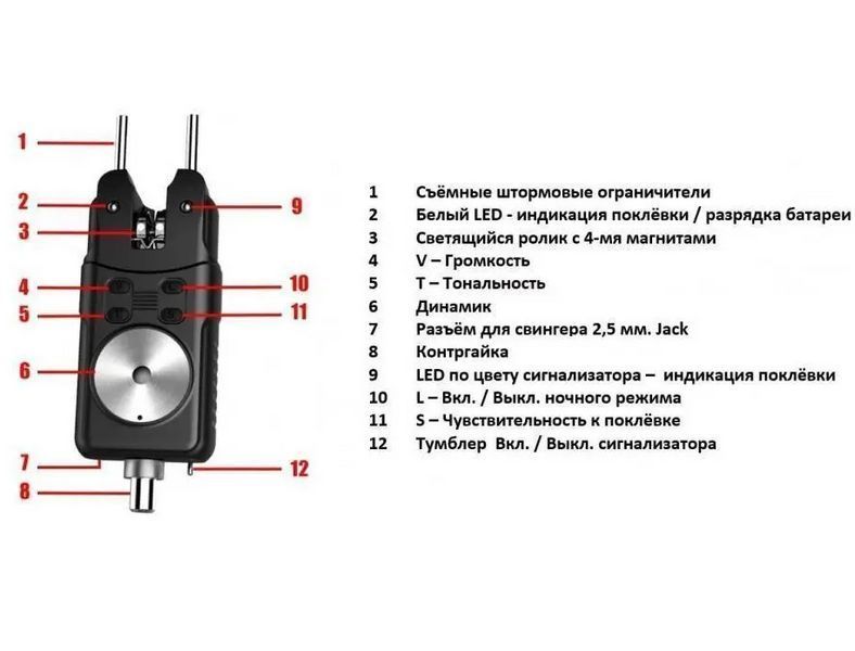 Набір сигналізаторів клювання з пейджером у кейсі 4+1 Sams Fish SF23799 SF23799 фото